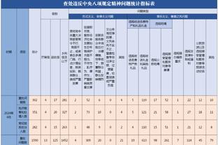 轻松三节打卡！字母哥出战25分钟9中7&罚球13中8砍下22分8板6助